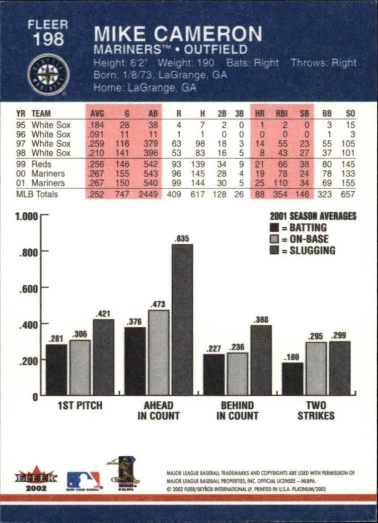 2002 Fleer Platinum Baseball Card Pick 101-296