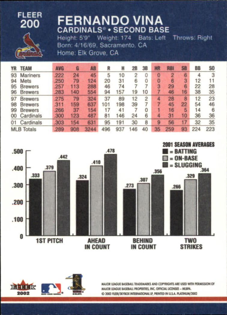 2002 Fleer Platinum Baseball Card Pick 101-296