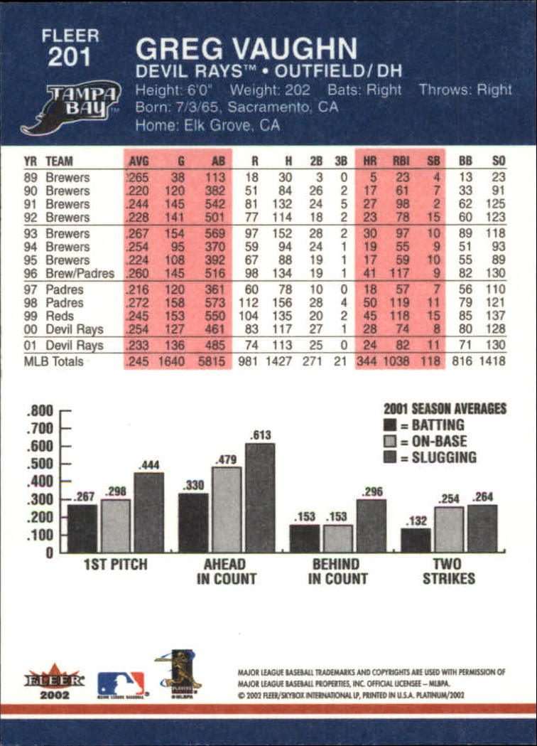 2002 Fleer Platinum Baseball Card Pick 101-296