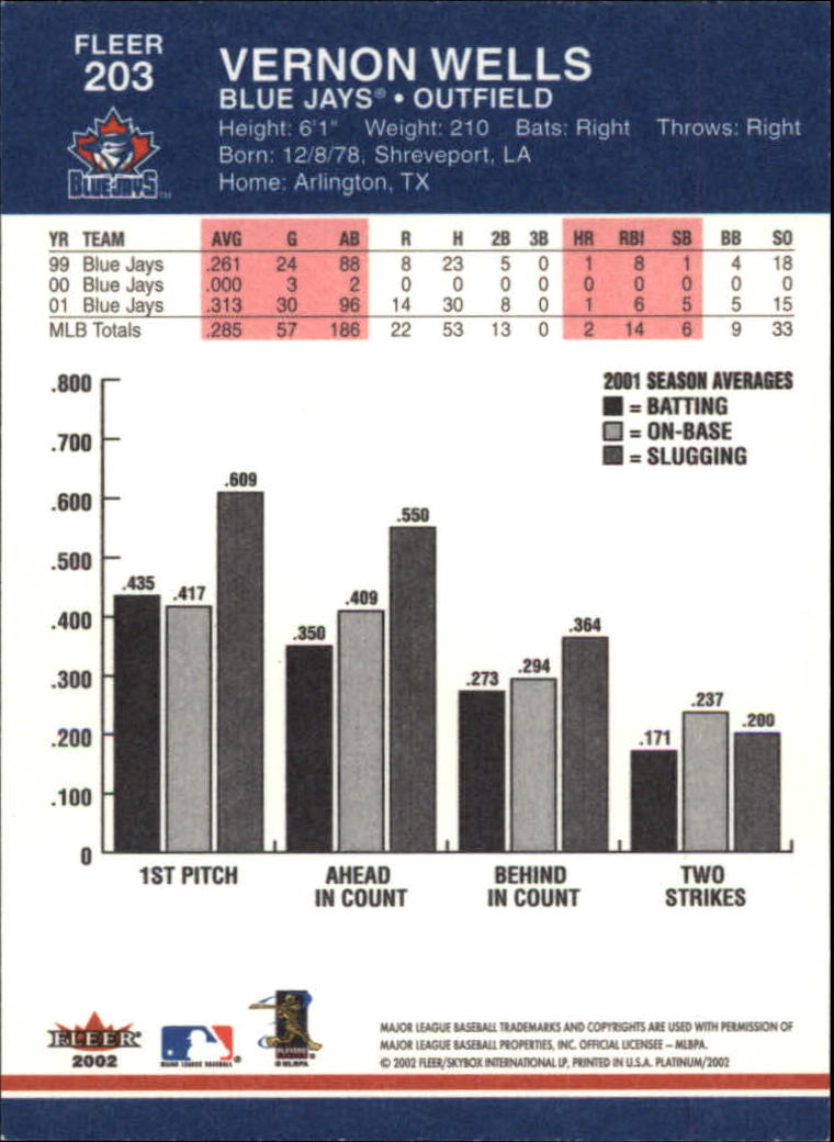 2002 Fleer Platinum Baseball Card Pick 101-296