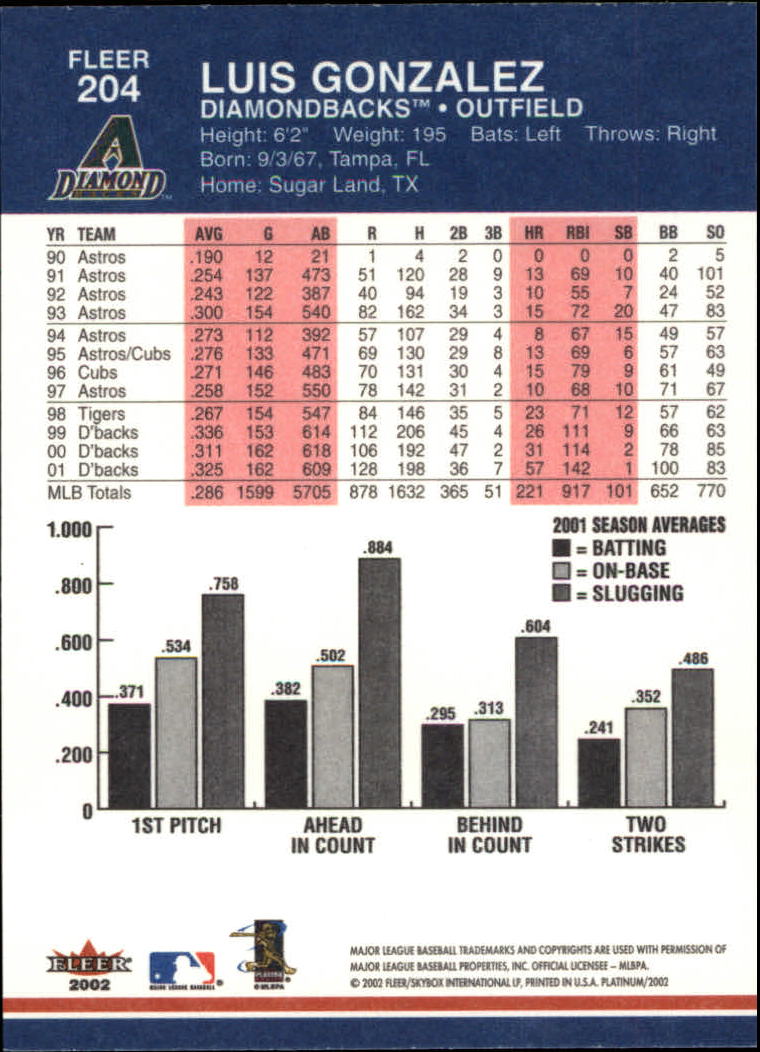 2002 Fleer Platinum Baseball Card Pick 101-296