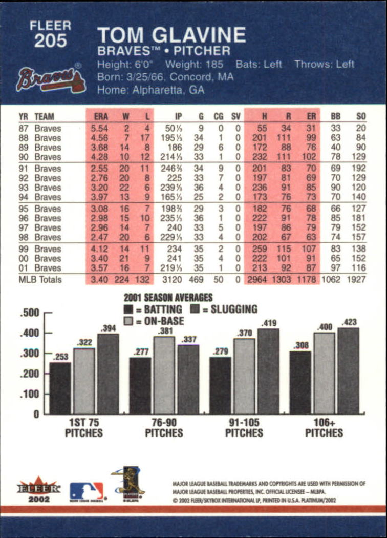 2002 Fleer Platinum Baseball Card Pick 101-296