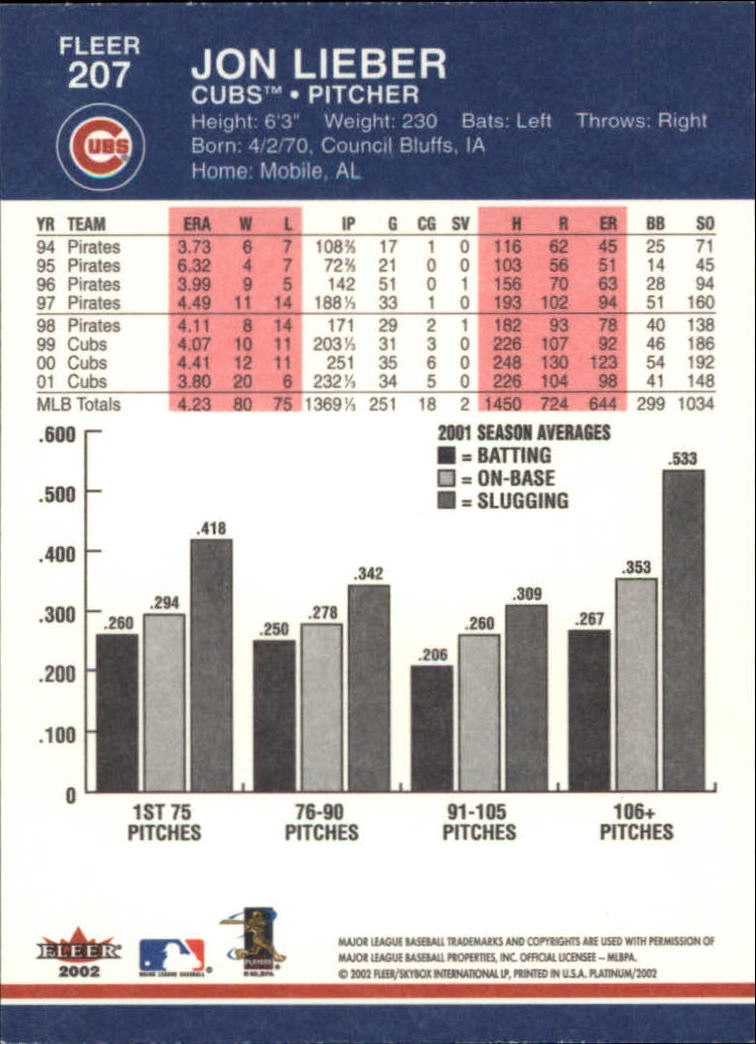 A1683- 2002 Fleer Platinum Baseball Cards 1-250 -You Pick- 15+ FREE US SHIP - Picture 375 of 451