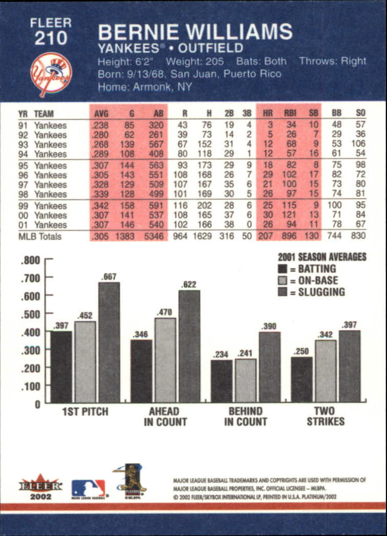 A1683- 2002 Fleer Platinum Baseball Cards 1-250 -You Pick- 15+ FREE US SHIP - Picture 379 of 451
