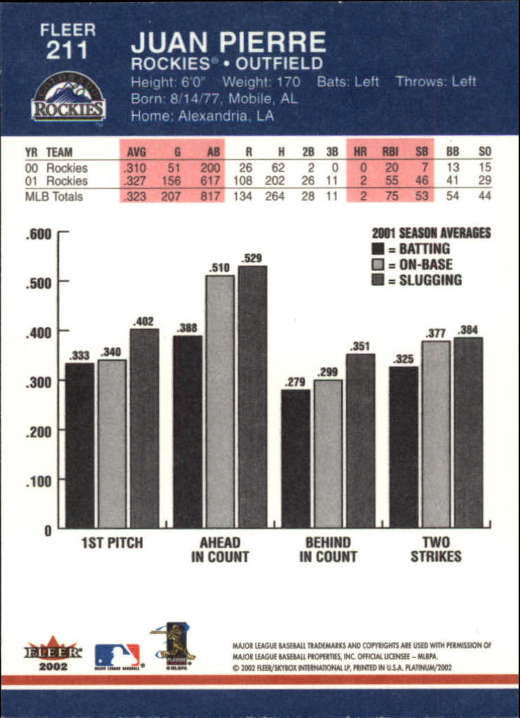 A1683- 2002 Fleer Platinum Baseball Cards 1-250 -You Pick- 15+ FREE US SHIP - Picture 381 of 451
