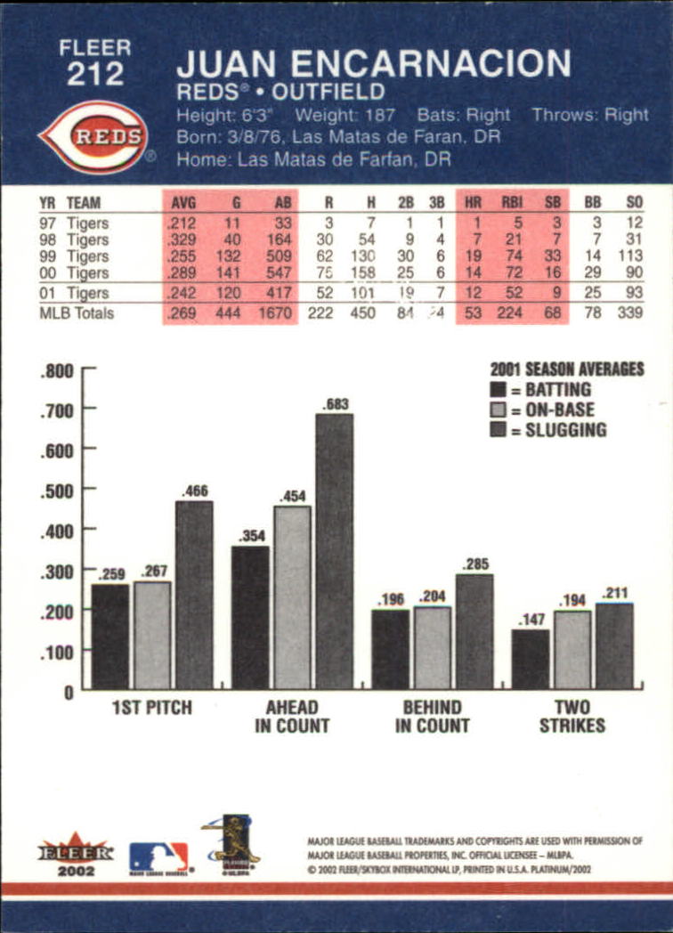 A1683- 2002 Fleer Platinum Baseball Cards 1-250 -You Pick- 15+ FREE US SHIP - Picture 383 of 451