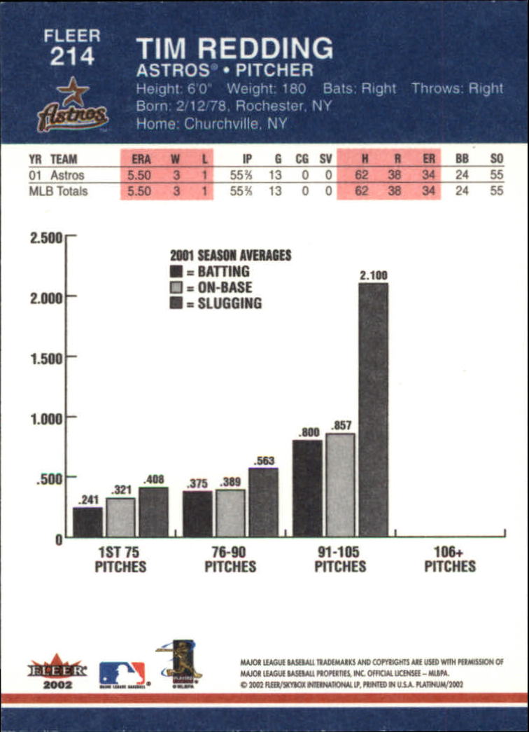 A1683- 2002 Fleer Platinum Baseball Cards 1-250 -You Pick- 15+ FREE US SHIP - Picture 387 of 451
