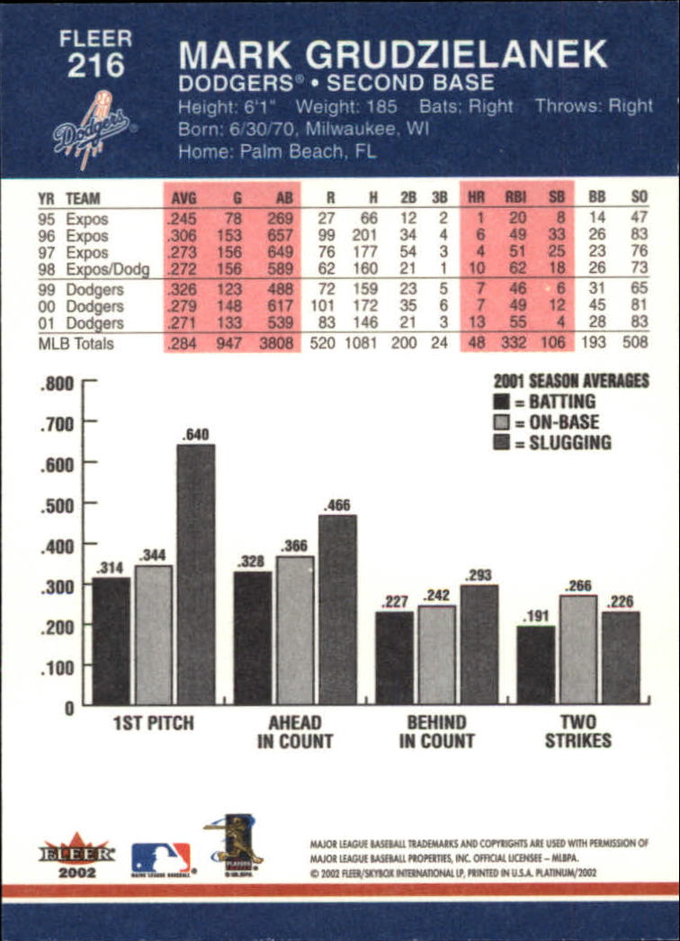 A1683- 2002 Fleer Platinum Baseball Cards 1-250 -You Pick- 15+ FREE US SHIP - Picture 391 of 451