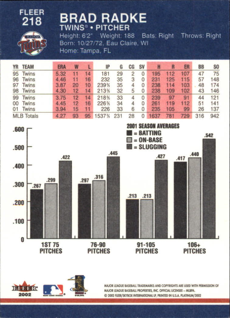 A1683- 2002 Fleer Platinum Baseball Cards 1-250 -You Pick- 15+ FREE US SHIP - Picture 395 of 451