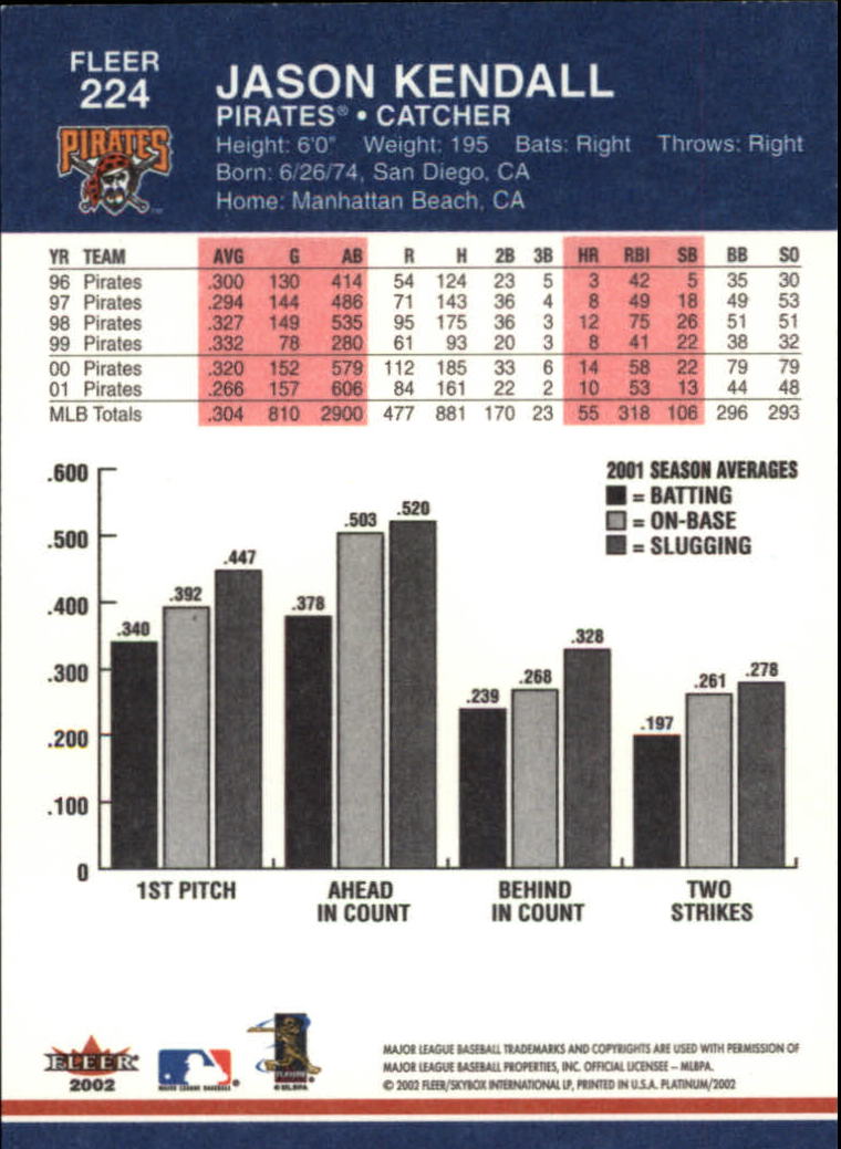 A1683- 2002 Fleer Platinum Baseball Cards 1-250 -You Pick- 15+ FREE US SHIP - Picture 405 of 451