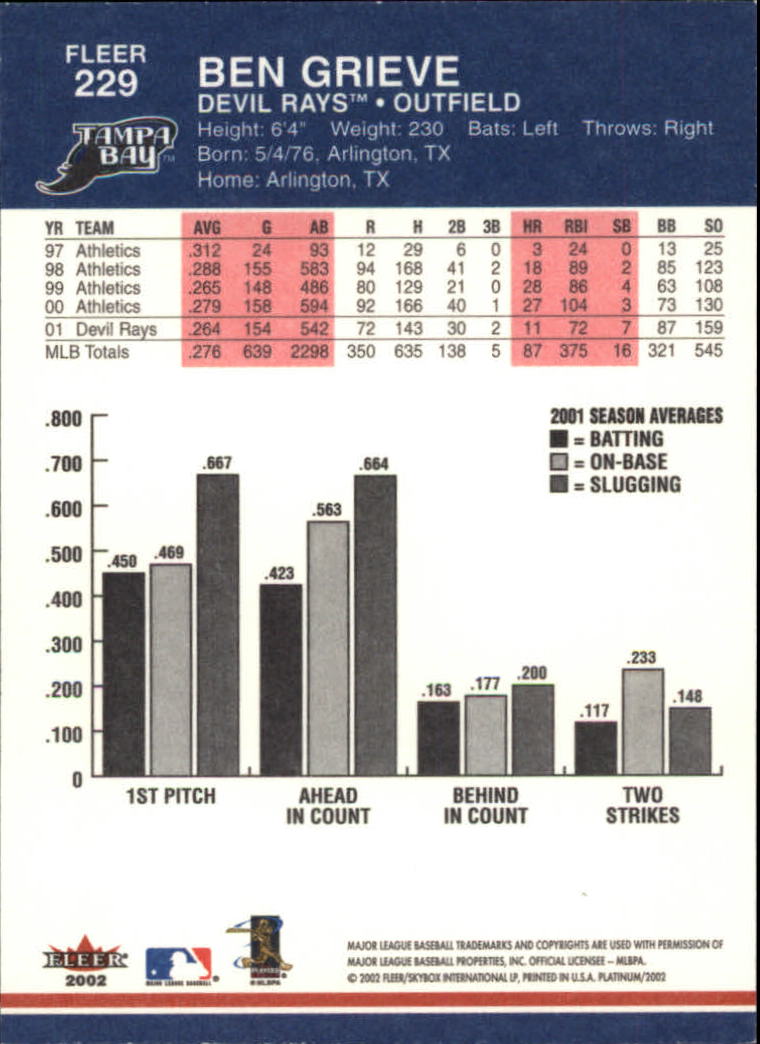 A1683- 2002 Fleer Platinum Baseball Cards 1-250 -You Pick- 15+ FREE US SHIP - Picture 415 of 451