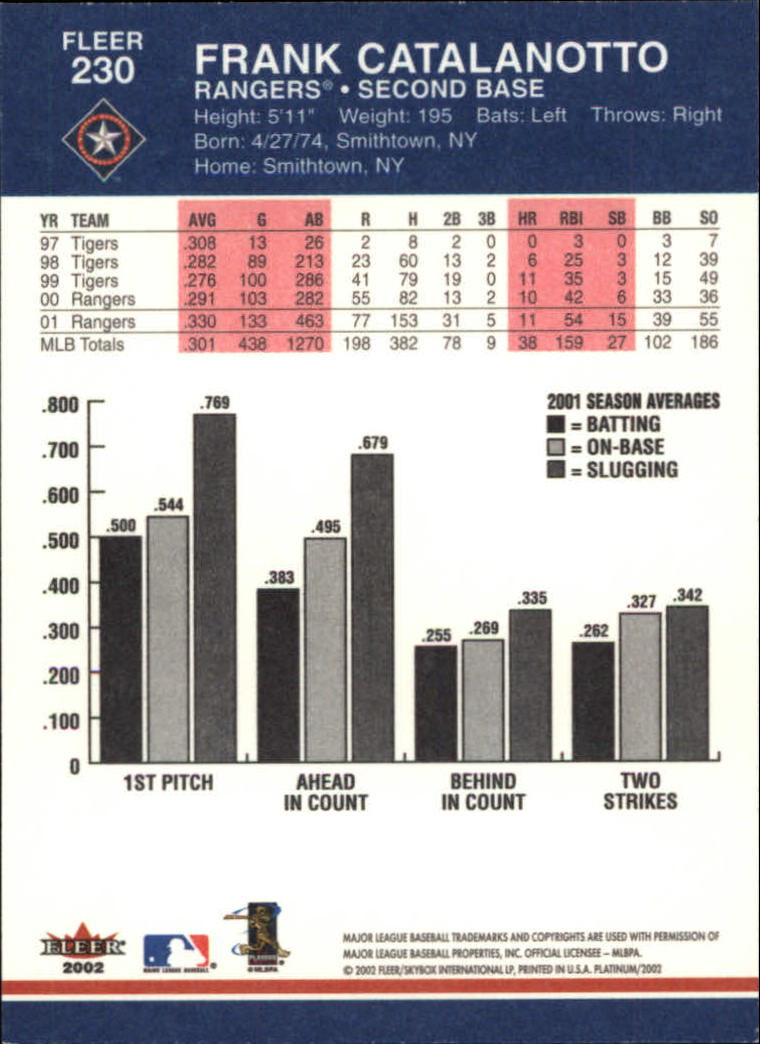 A1683- 2002 Fleer Platinum Baseball Cards 1-250 -You Pick- 15+ FREE US SHIP - Picture 417 of 451
