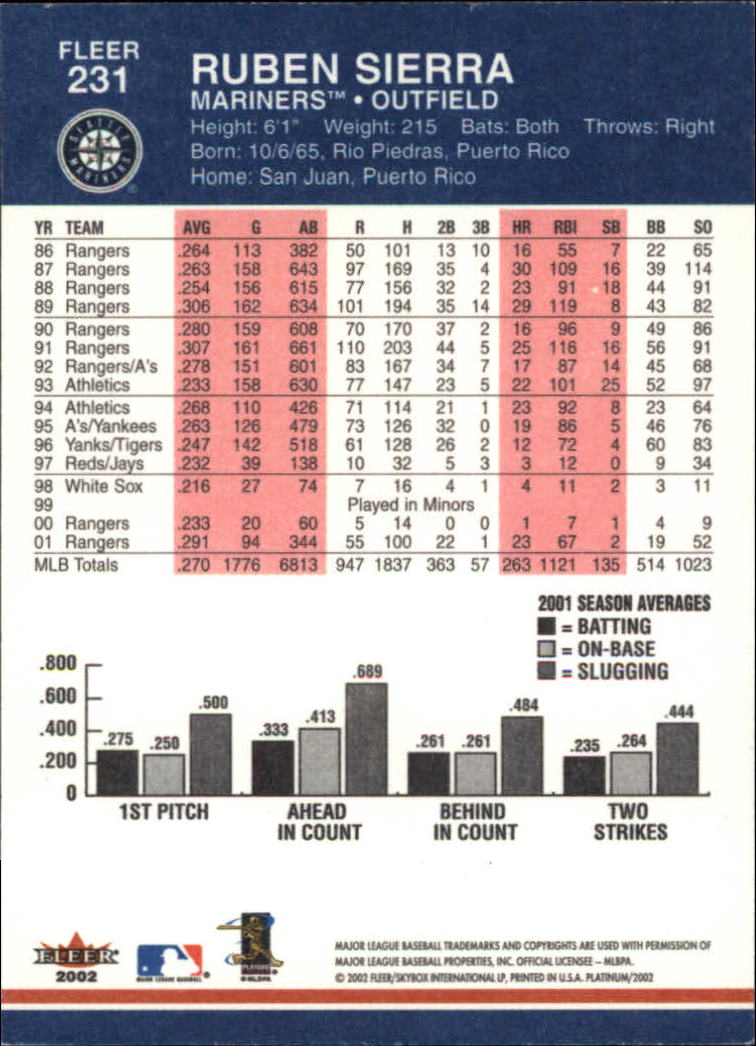 A1683- 2002 Fleer Platinum Baseball Cards 1-250 -You Pick- 15+ FREE US SHIP - Picture 419 of 451