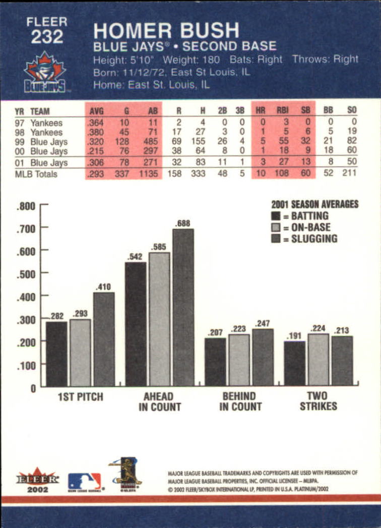 A1683- 2002 Fleer Platinum Baseball Cards 1-250 -You Pick- 15+ FREE US SHIP - Picture 421 of 451