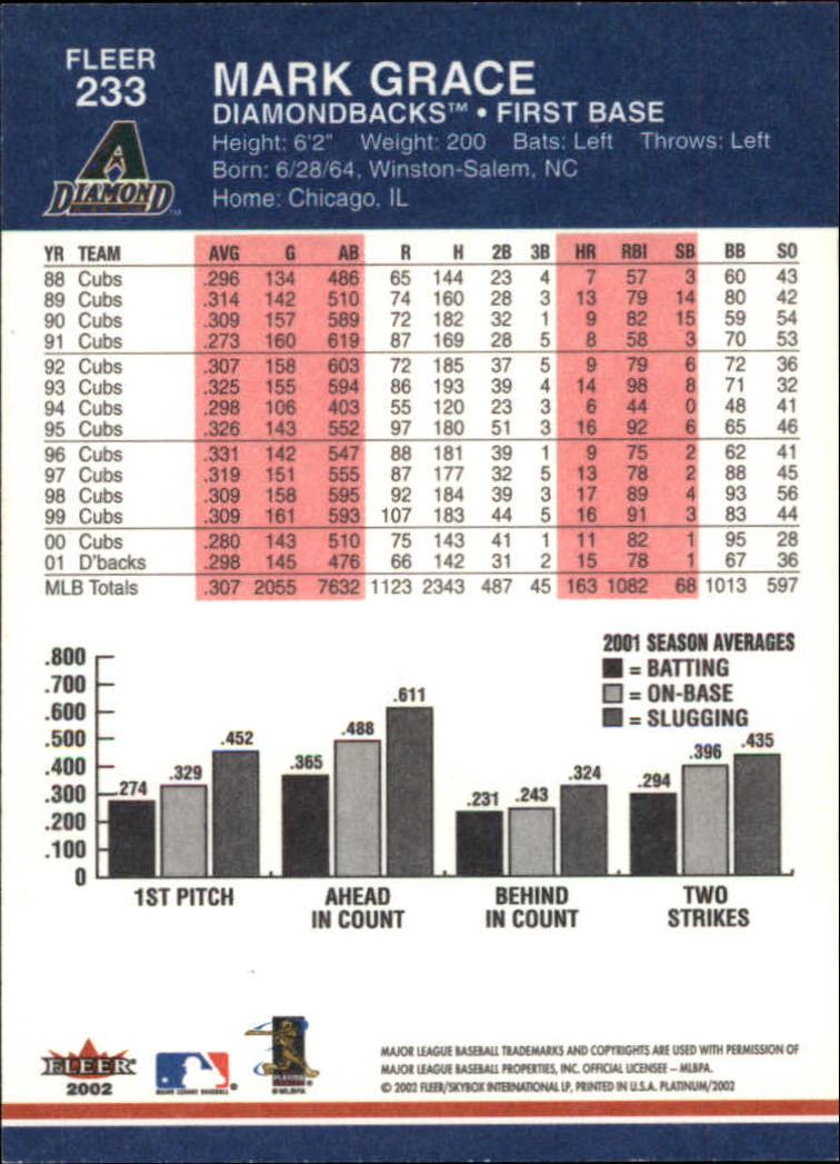 A1683- 2002 Fleer Platinum Baseball Cards 1-250 -You Pick- 15+ FREE US SHIP - Picture 423 of 451