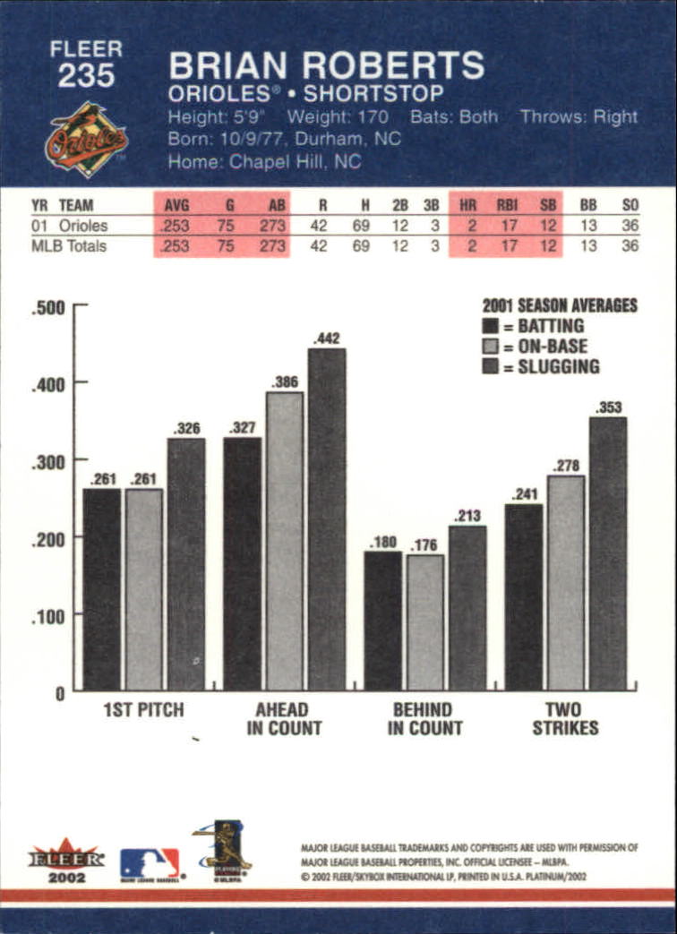A1683- 2002 Fleer Platinum Baseball Cards 1-250 -You Pick- 15+ FREE US SHIP - Picture 425 of 451