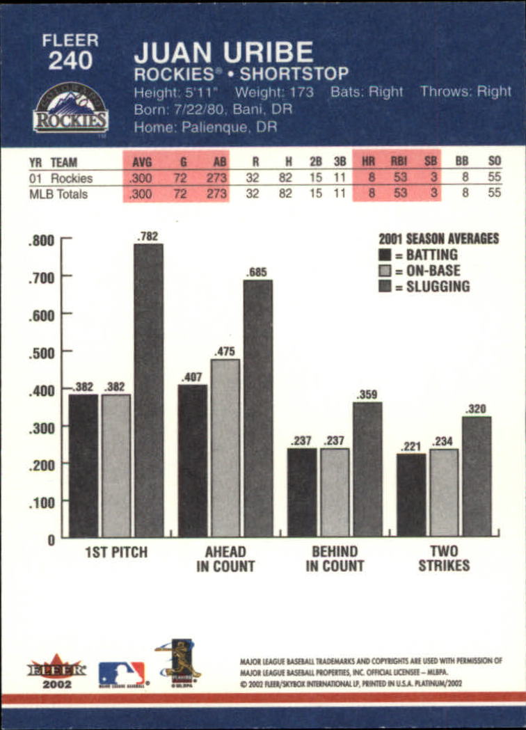 A1683- 2002 Fleer Platinum Baseball Cards 1-250 -You Pick- 15+ FREE US SHIP - Picture 431 of 451