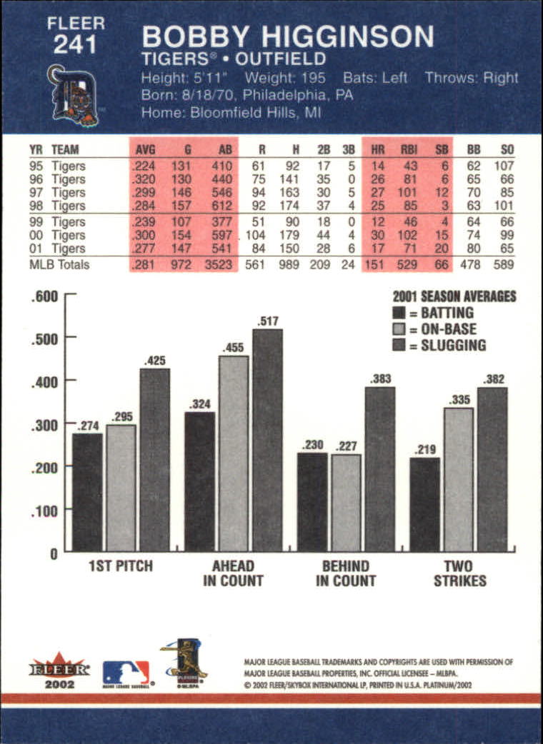 A1683- 2002 Fleer Platinum Baseball Cards 1-250 -You Pick- 15+ FREE US SHIP - Picture 433 of 451