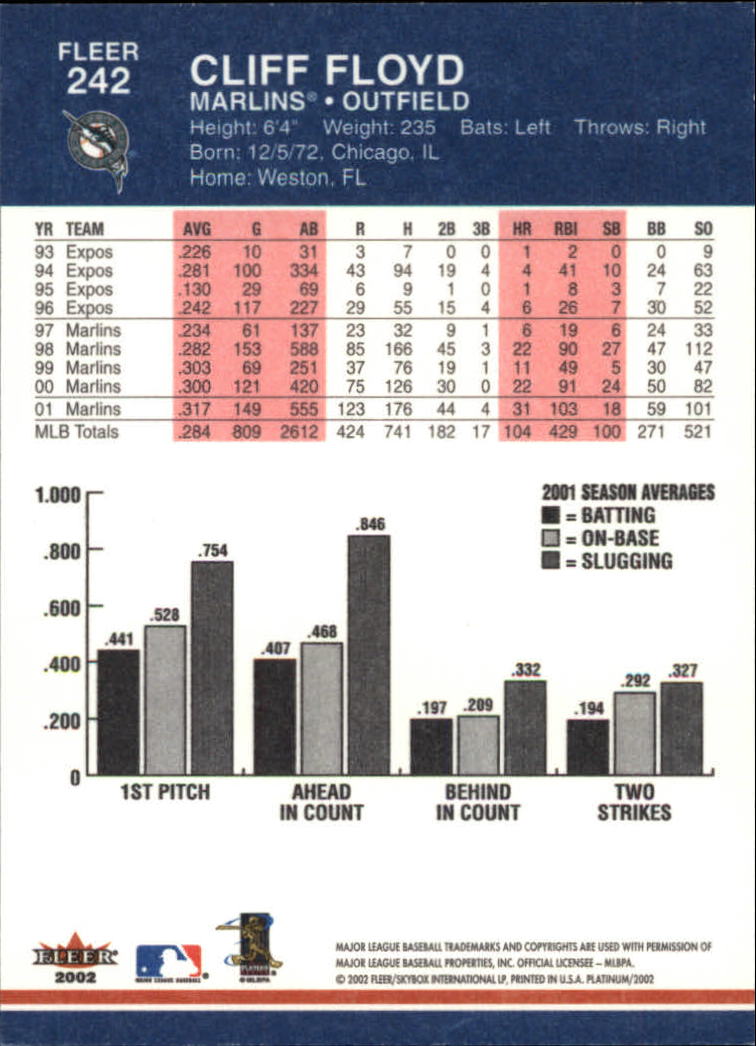 A1683- 2002 Fleer Platinum Baseball Cards 1-250 -You Pick- 15+ FREE US SHIP - Picture 435 of 451