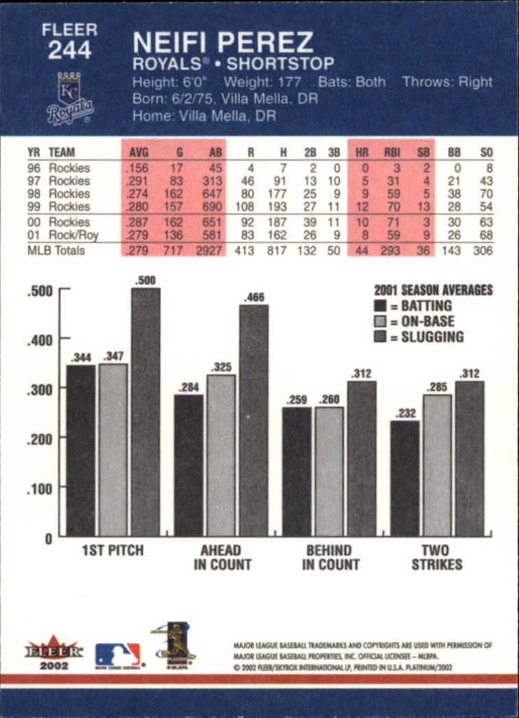 A1683- 2002 Fleer Platinum Baseball Cards 1-250 -You Pick- 15+ FREE US SHIP - Picture 439 of 451
