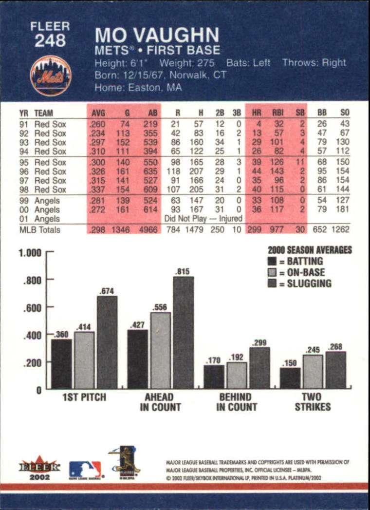 A1683- 2002 Fleer Platinum Baseball Cards 1-250 -You Pick- 15+ FREE US SHIP - Picture 447 of 451