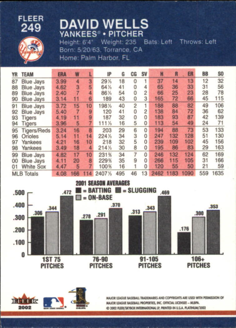 A1683- 2002 Fleer Platinum Baseball Cards 1-250 -You Pick- 15+ FREE US SHIP - Picture 449 of 451