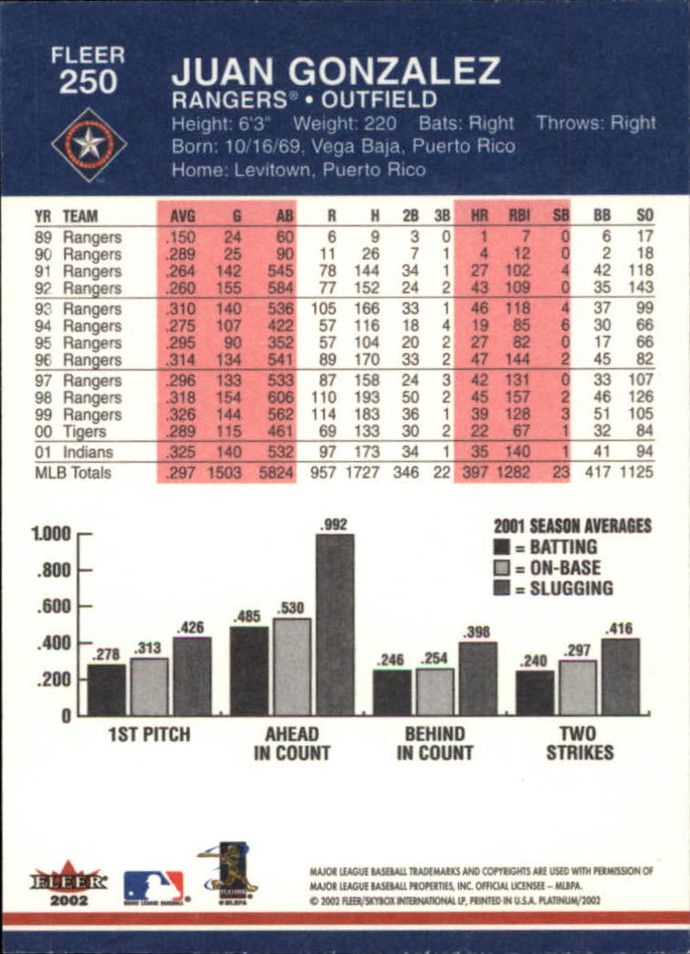 A1683- 2002 Fleer Platinum Baseball Cards 1-250 -You Pick- 15+ FREE US SHIP - Picture 451 of 451