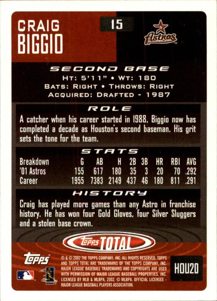 2002 Topps Total #15 Craig Biggio back image