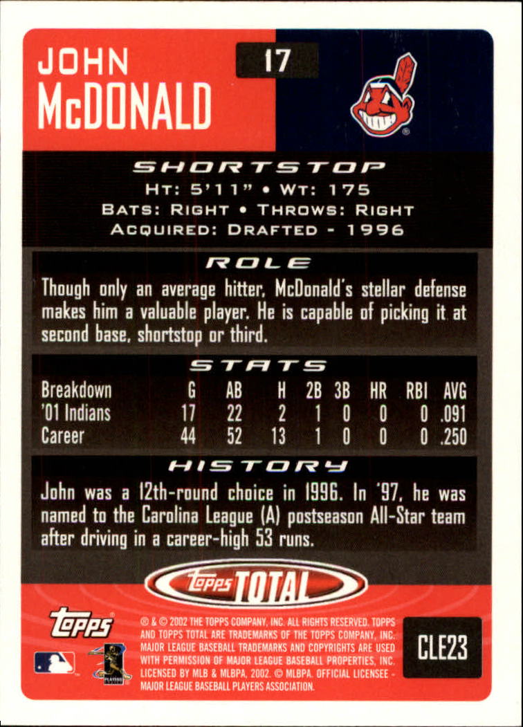 2002 Topps Total #17 John McDonald back image