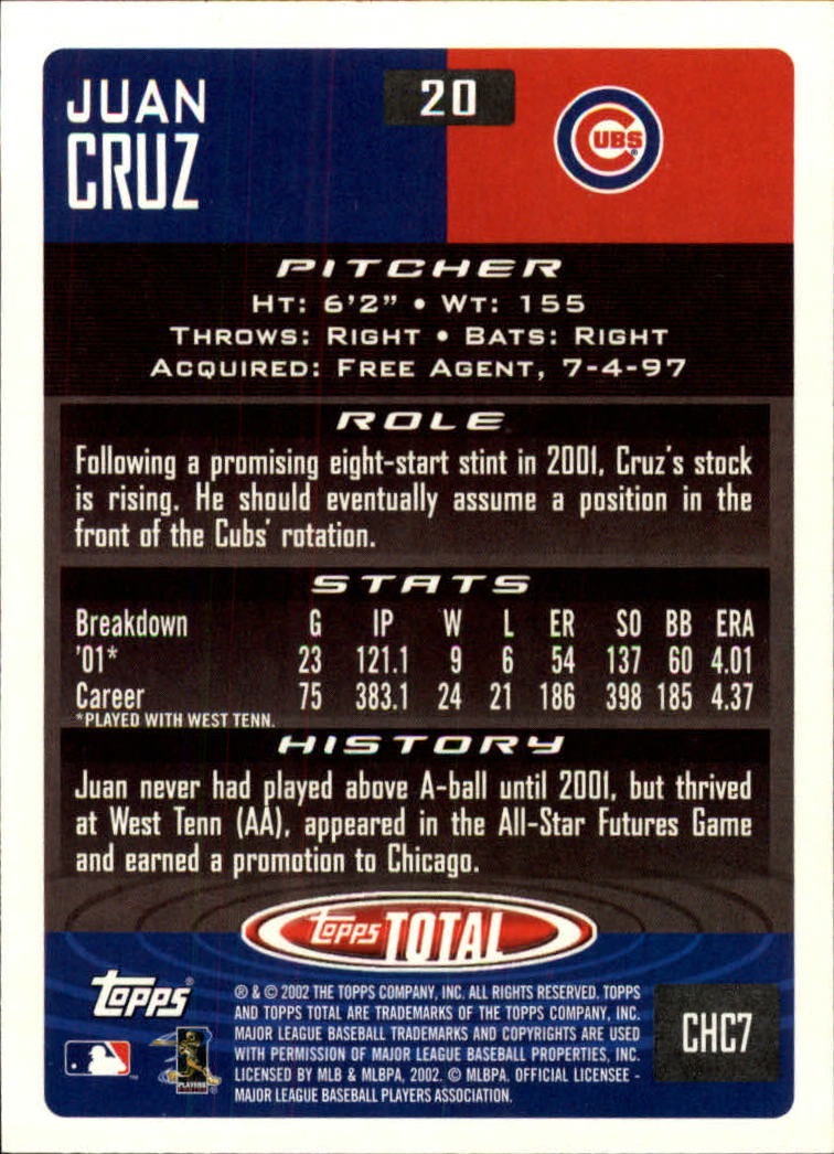 2002 Topps Total #20 Juan Cruz back image