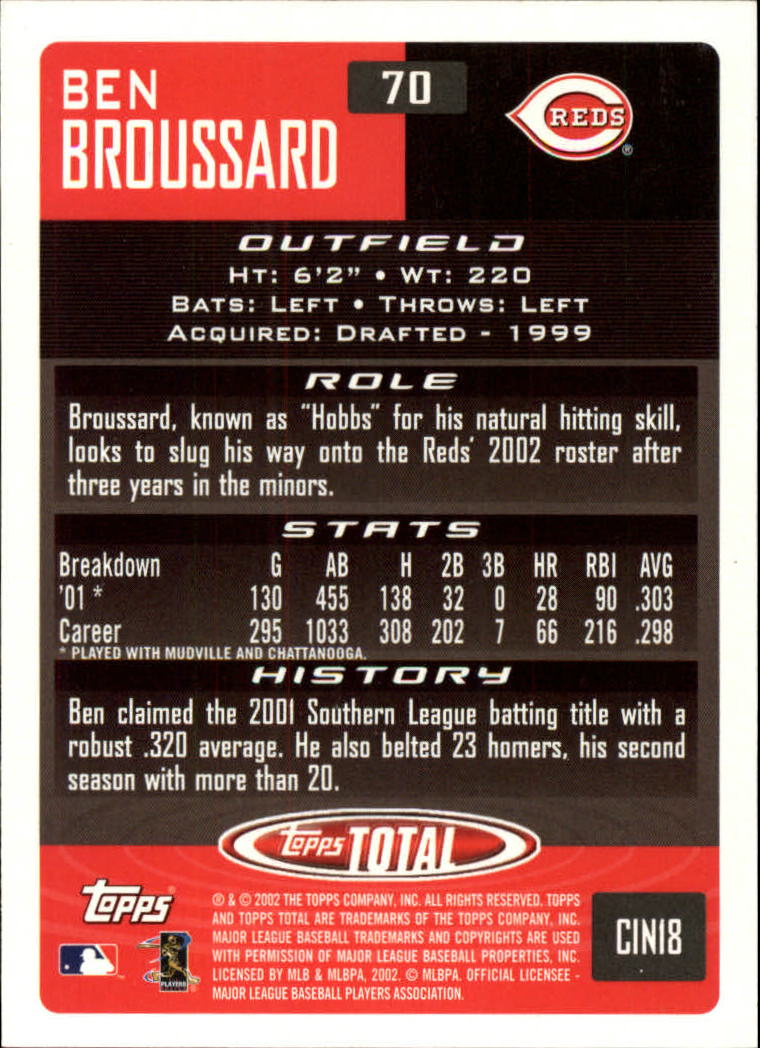 2002 Topps Total #70 Ben Broussard back image