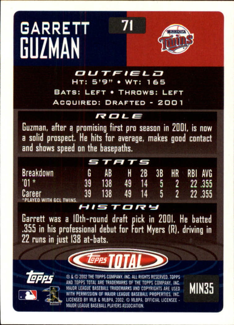 2002 Topps Total #71 Garrett Guzman RC back image