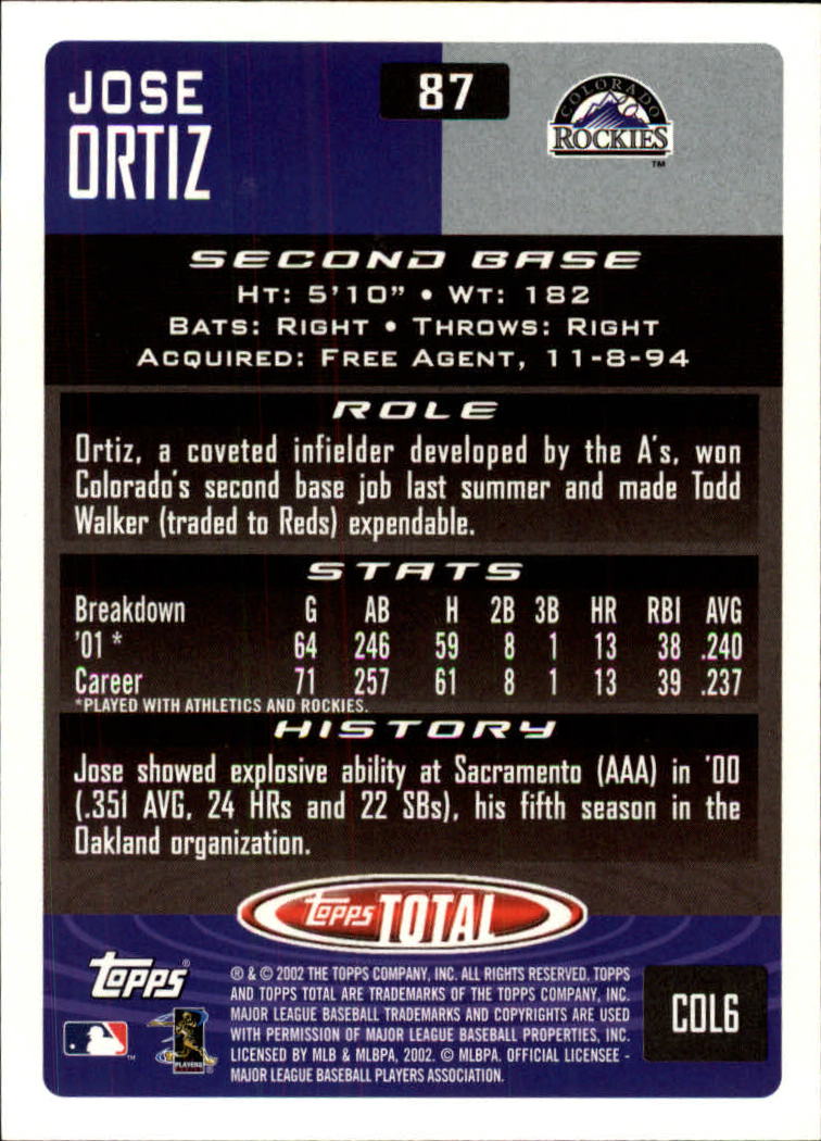 2002 Topps Total #87 Jose Ortiz back image