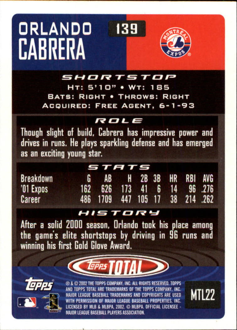 2002 Topps Total #139 Orlando Cabrera back image