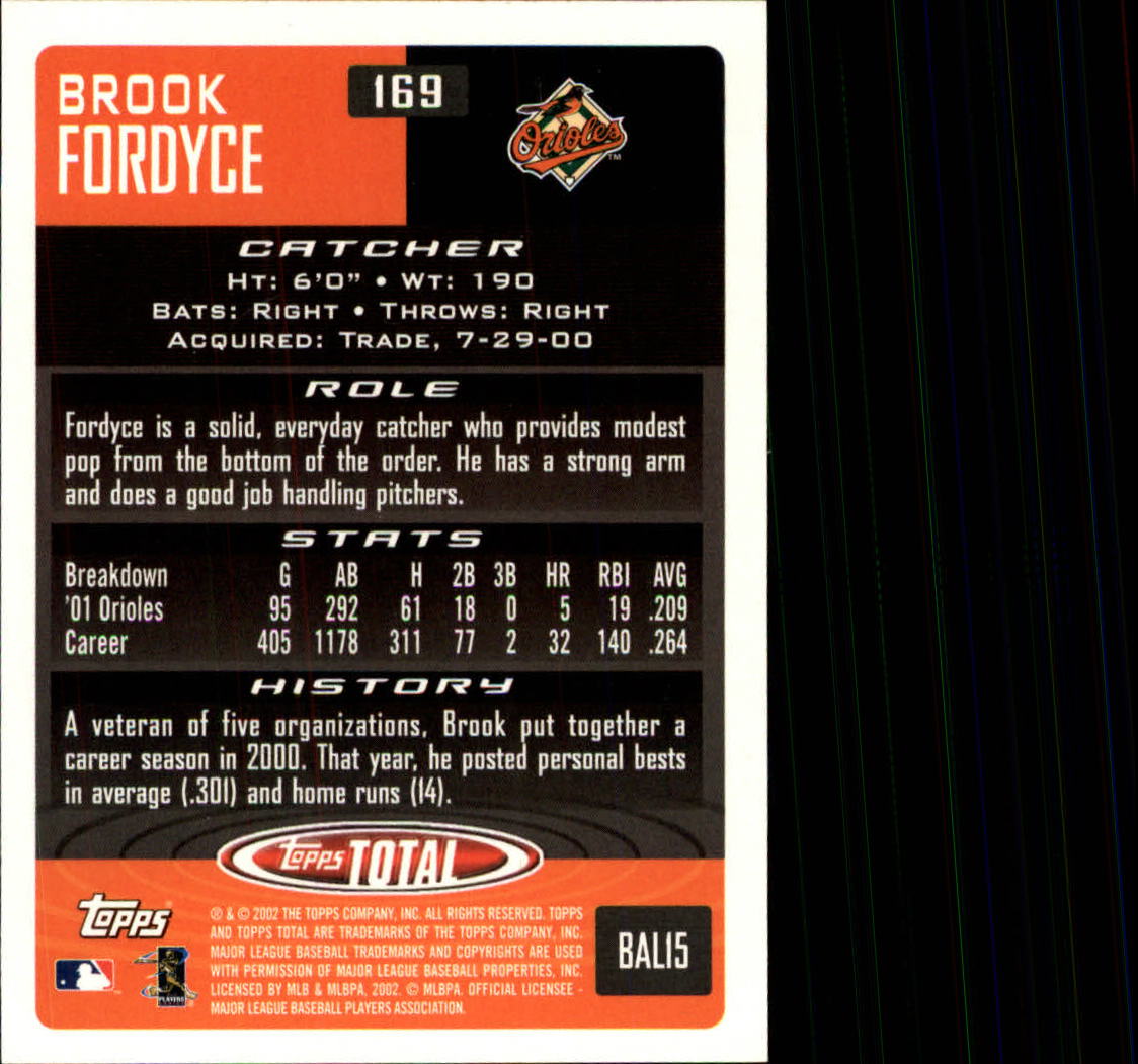 2002 Topps Total #169 Brook Fordyce back image