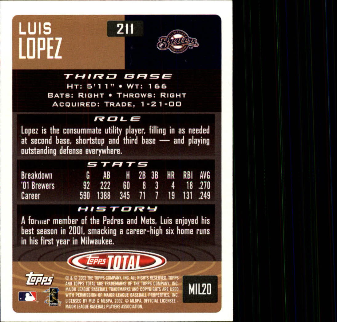 2002 Topps Total #211 Luis Lopez back image