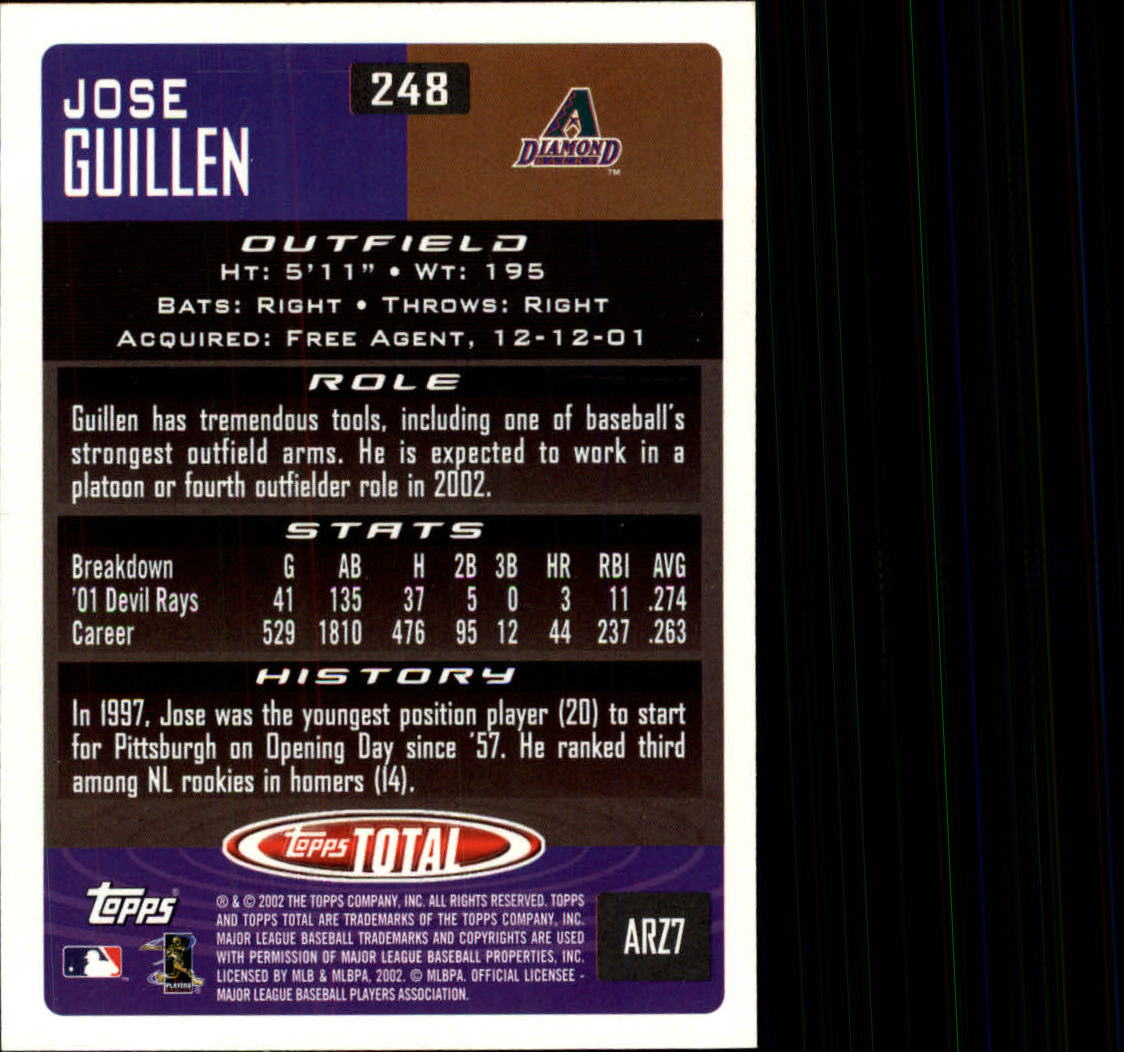 2002 Topps Total #248 Jose Guillen back image