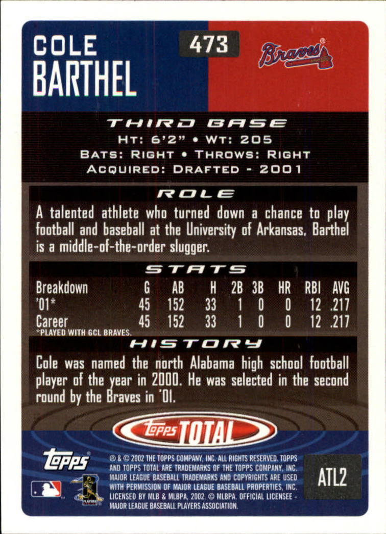 2002 Topps Total #473 Cole Barthel RC back image
