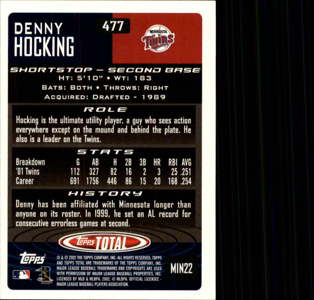 2002 Topps Total #477 Denny Hocking back image