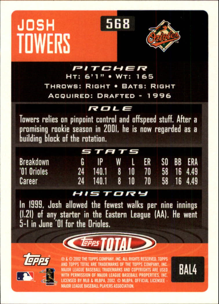 2002 Topps Total #568 Josh Towers back image