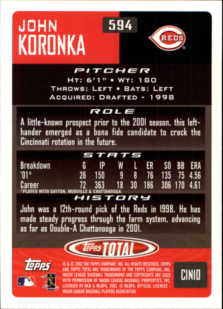 2002 Topps Total #594 John Koronka RC back image