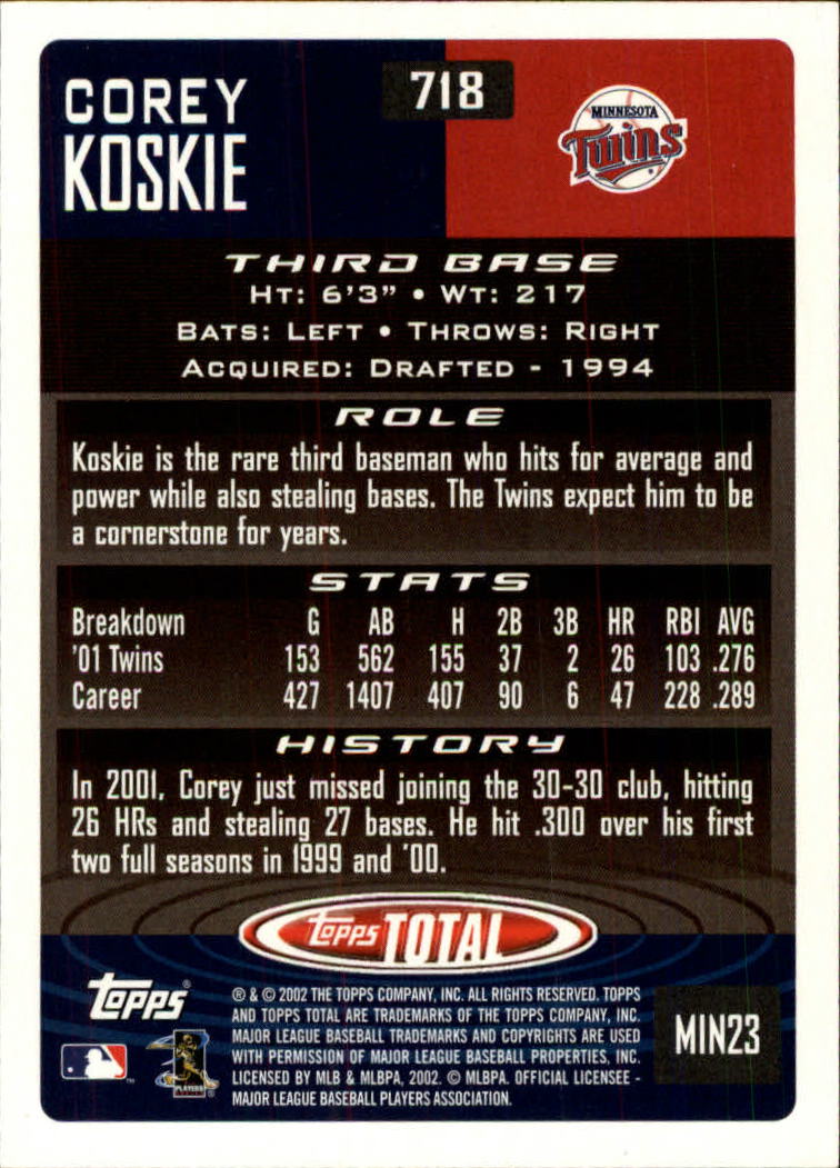 2002 Topps Total #718 Corey Koskie back image