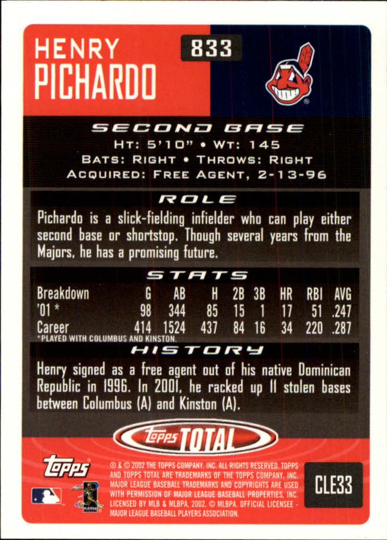 2002 Topps Total #833 Henry Pichardo RC back image