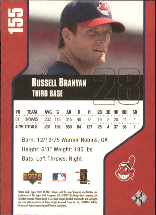 2002 Upper Deck 40-Man #155 Russell Branyan back image