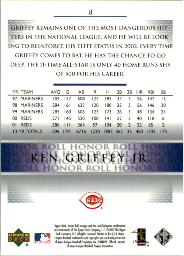2002 Upper Deck Honor Roll #8 Ken Griffey Jr. NLD9 back image