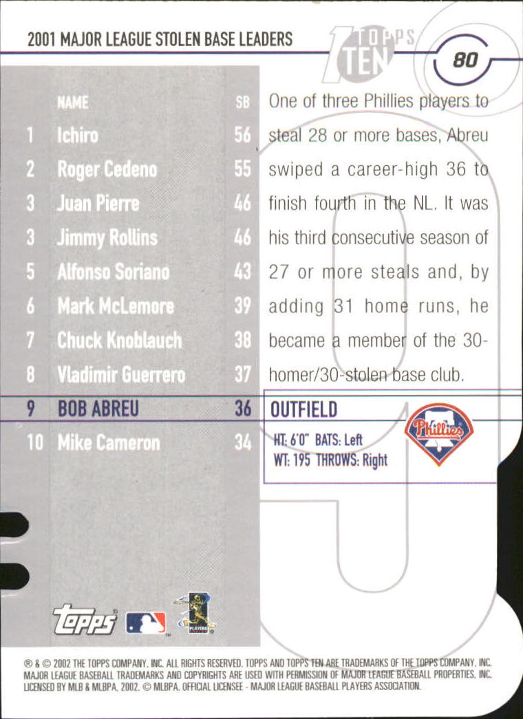 2002 Topps Baseball Topps Ten Die Cuts Parallel Singles - You Choose - Picture 38 of 119