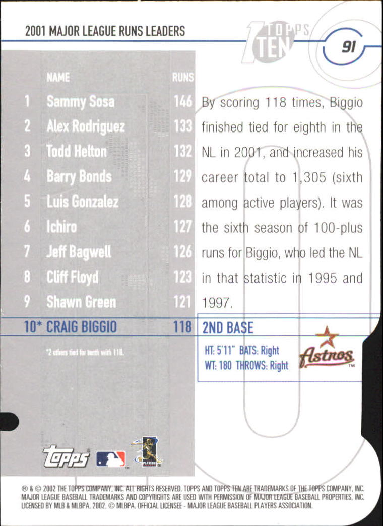 2002 Topps Baseball Topps Ten Die Cuts Parallel Singles - You Choose - Picture 44 of 119