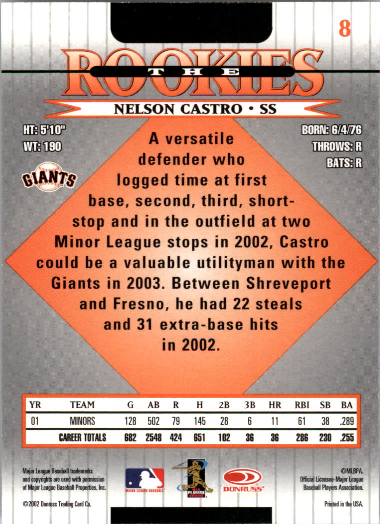 2002 Donruss Rookies #8 Nelson Castro RC back image