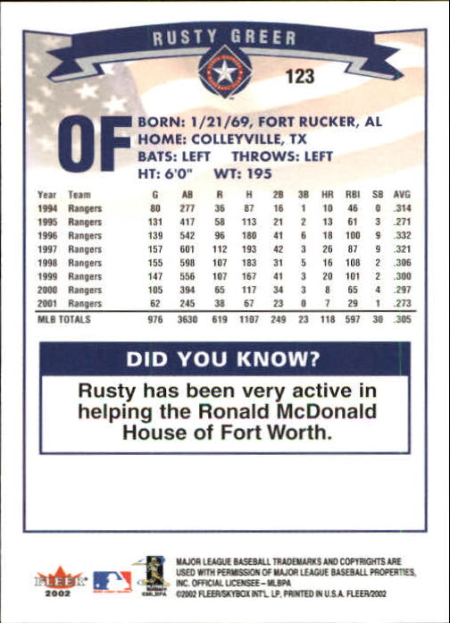 2002 Fleer - #172 Sidney Ponson