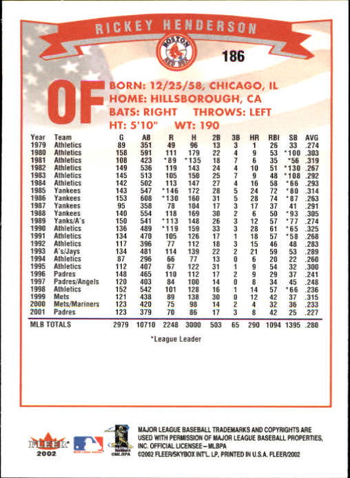 2002 Fleer Baseball "Main Set" Base Cards #1 to #250 - Picture 363 of 487